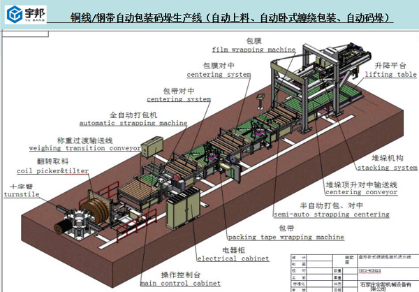 銅線鋼帶自動包裝碼垛生產(chǎn)線(圖1)